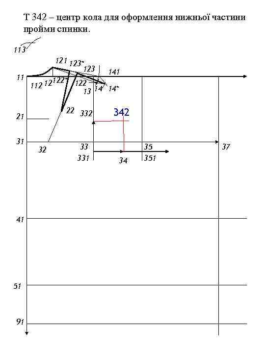 Т 342 – центр кола для оформлення нижньої частини пройми спинки. 113 121 123*
