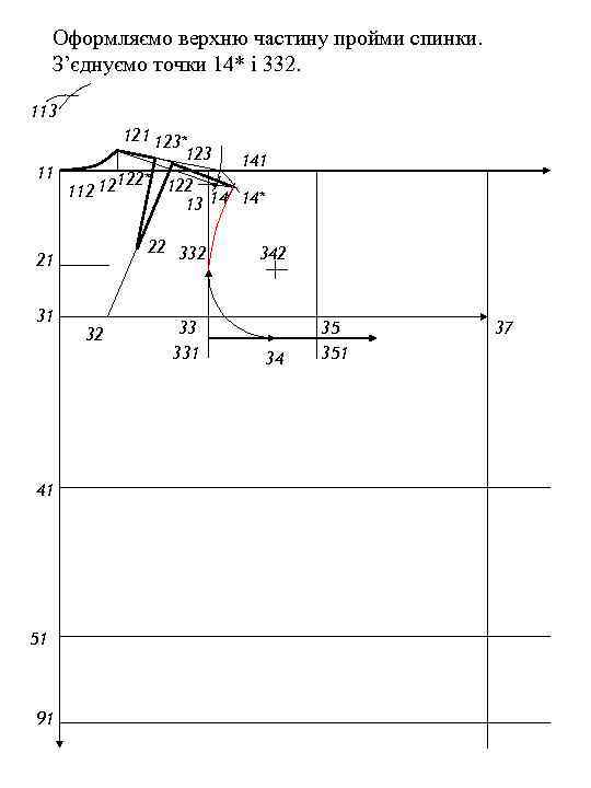 Оформляємо верхню частину пройми спинки. З’єднуємо точки 14* і 332. 113 121 123* 123