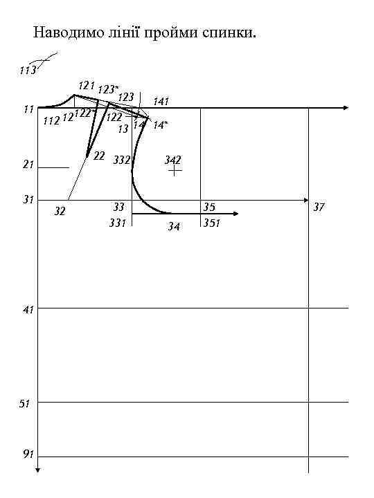 Наводимо лінії пройми спинки. 113 121 123* 123 141 11 122* 122 112 12