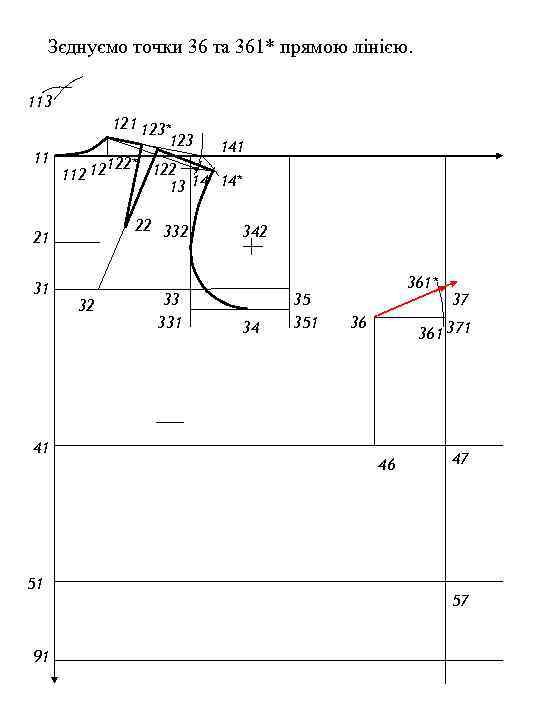 Зєднуємо точки 36 та 361* прямою лінією. 113 121 123* 123 141 11 122*