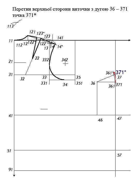 Перетин верхньої сторони виточки з дугою 36 – 371 точка 371* 113 121 123*