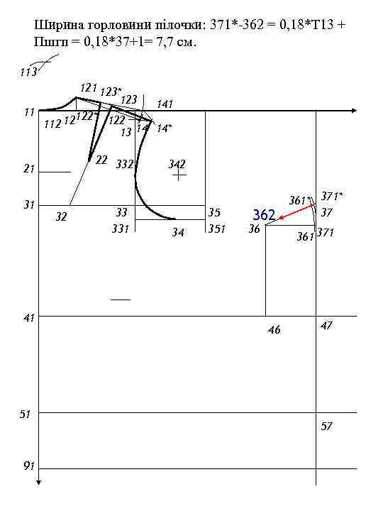 Ширина горловини пілочки: 371*-362 = 0, 18*Т 13 + Пшгп = 0, 18*37+1= 7,