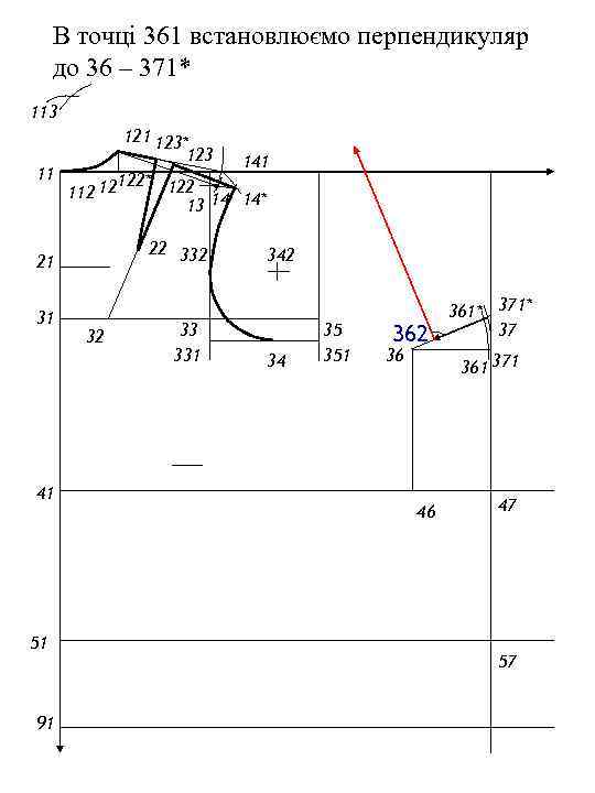 В точці 361 встановлюємо перпендикуляр до 36 – 371* 113 121 123* 123 141