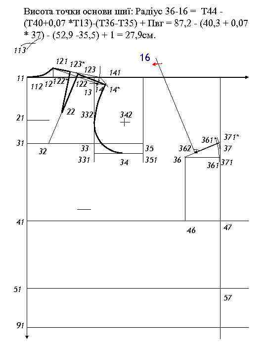 Висота точки основи шиї: Радіус 36 -16 = Т 44 (Т 40+0, 07 *Т