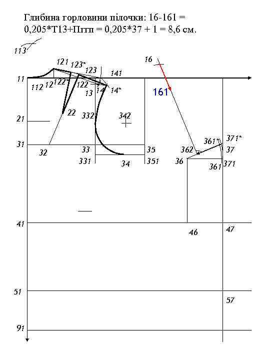 Глибина горловини пілочки: 16 -161 = 0, 205*Т 13+Пггп = 0, 205*37 + 1