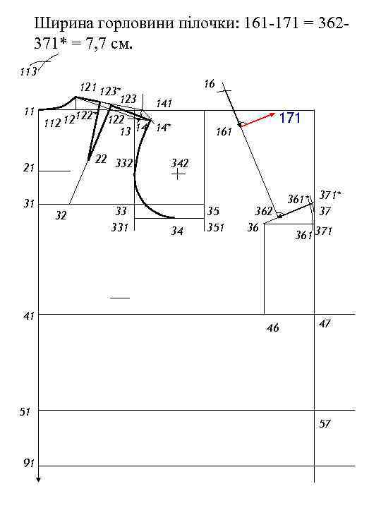 Ширина горловини пілочки: 161 -171 = 362371* = 7, 7 см. 113 121 123*