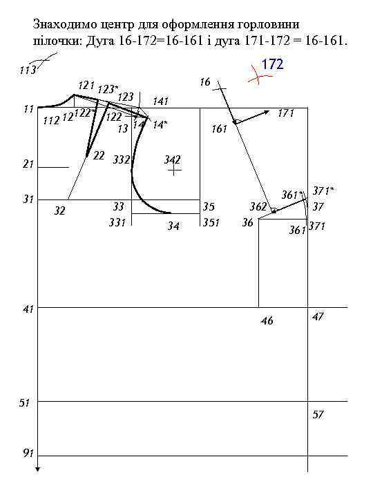 Знаходимо центр для оформлення горловини пілочки: Дуга 16 -172=16 -161 і дуга 171 -172