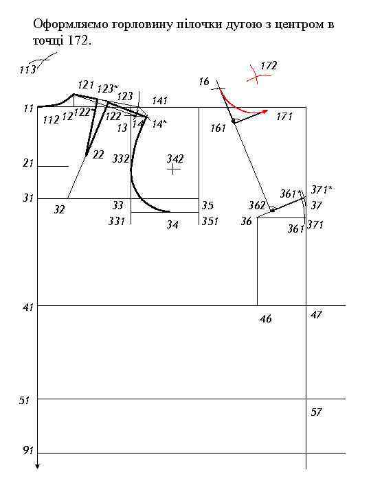 Оформляємо горловину пілочки дугою з центром в точці 172 113 121 123* 123 141