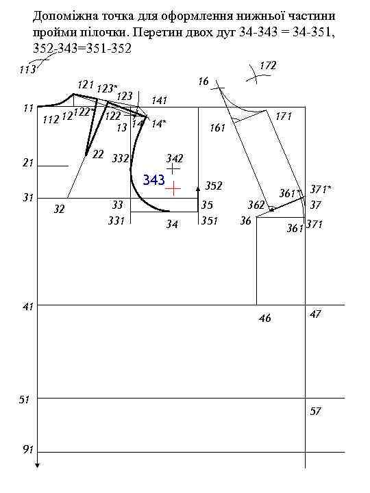 Допоміжна точка для оформлення нижньої частини пройми пілочки. Перетин двох дуг 34 -343 =