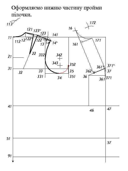 Оформляємо нижню частину пройми пілочки. 172 113 121 123* 123 141 11 122* 122