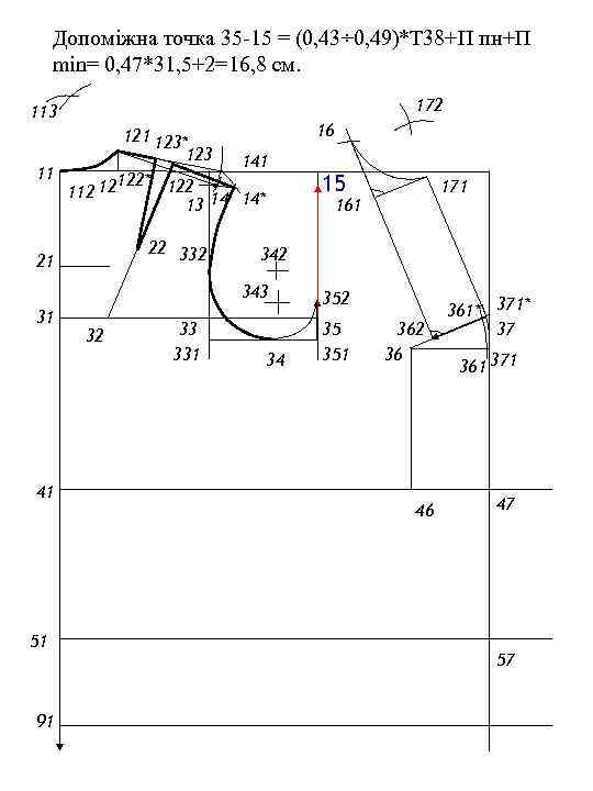 Допоміжна точка 35 -15 = (0, 43÷ 0, 49)*Т 38+П пн+П min= 0, 47*31,