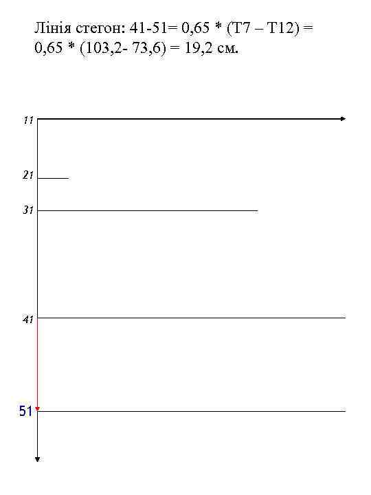Лінія стегон: 41 -51= 0, 65 * (Т 7 – Т 12) = 0,