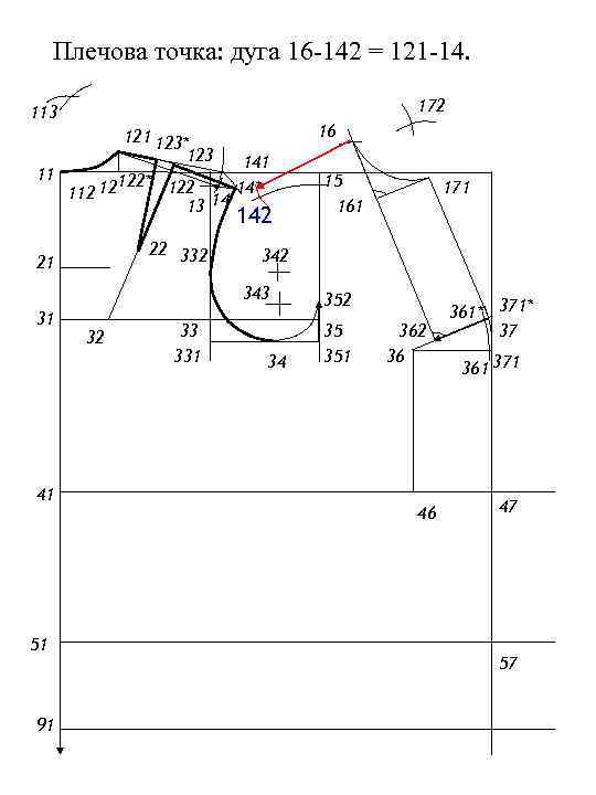 Плечова точка: дуга 16 -142 = 121 -14. 172 113 121 123* 123 141