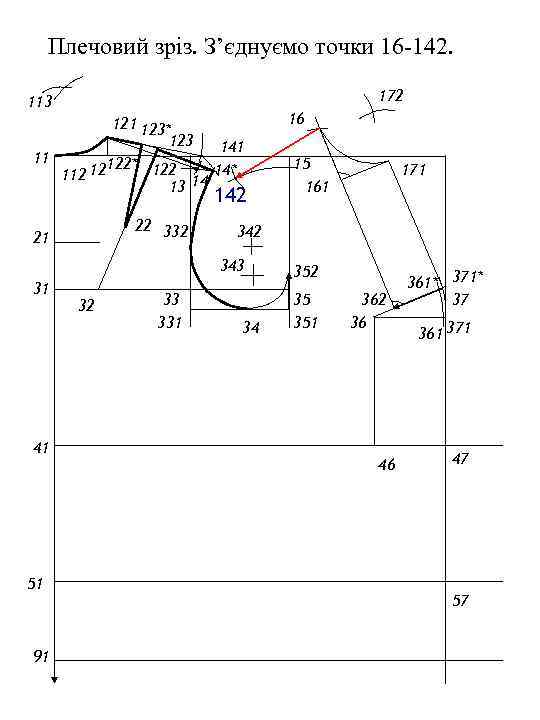 Плечовий зріз. З’єднуємо точки 16 -142. 172 113 121 123* 123 141 11 122*