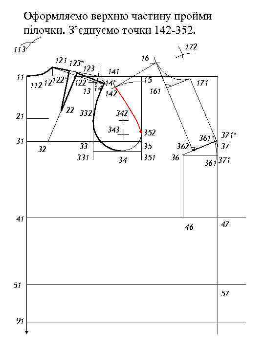 Оформляємо верхню частину пройми пілочки. З’єднуємо точки 142 -352. 172 113 121 123* 123