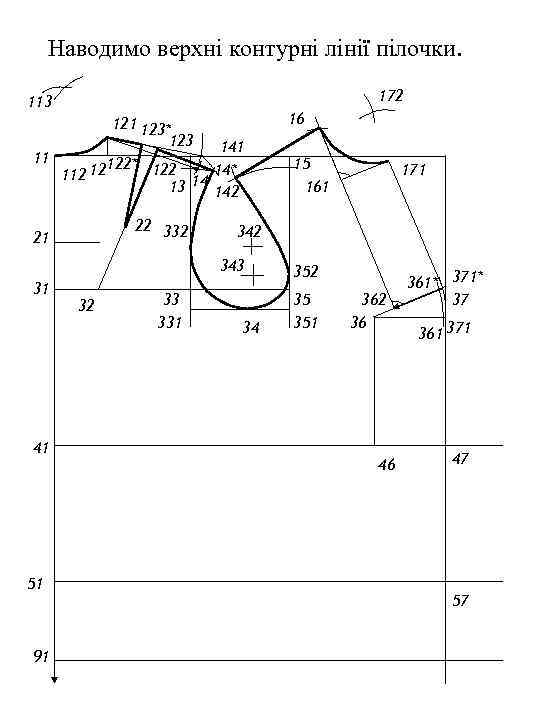 Наводимо верхні контурні лінії пілочки. 172 113 121 123* 123 141 11 122* 122