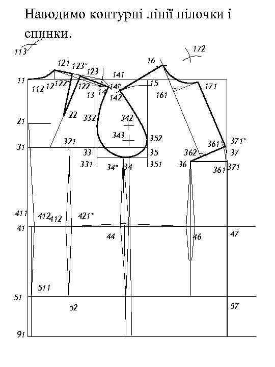 Наводимо контурні лінії пілочки і спинки. 172 113 121 123* 123 141 11 122*