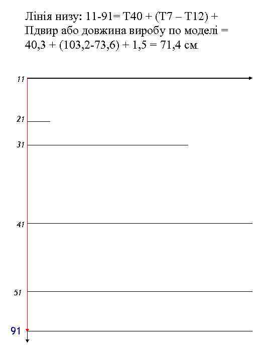 Лінія низу: 11 -91= Т 40 + (Т 7 – Т 12) + Пдвир