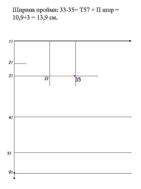 Ширина пройми: 33 -35= Т 57 + П шпр = 10, 9+3 = 13,