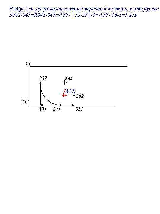 Радіус для оформлення нижньої передньої частини окату рукава R 352 -343=R 341 -343=0, 38×│33