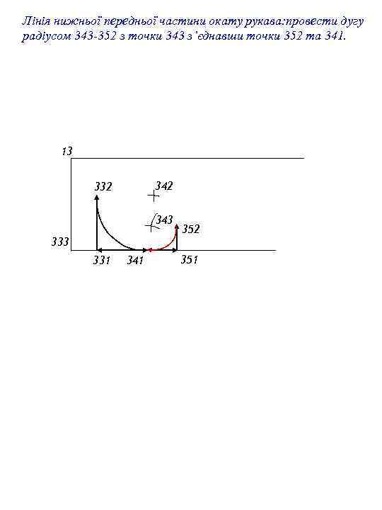 Лінія нижньої передньої частини окату рукава: провести дугу радіусом 343 -352 з точки 343