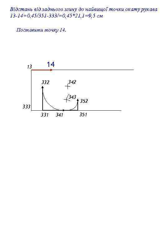 Відстань від заднього згину до найвищої точки окату рукава 13 -14=0, 45/351 -333/=0, 45*21,