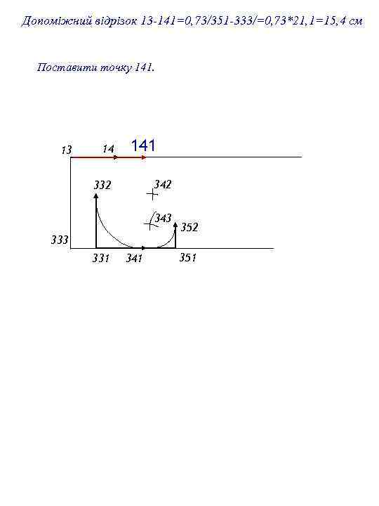 Допоміжний відрізок 13 -141=0, 73/351 -333/=0, 73*21, 1=15, 4 см Поставити точку 141. 13