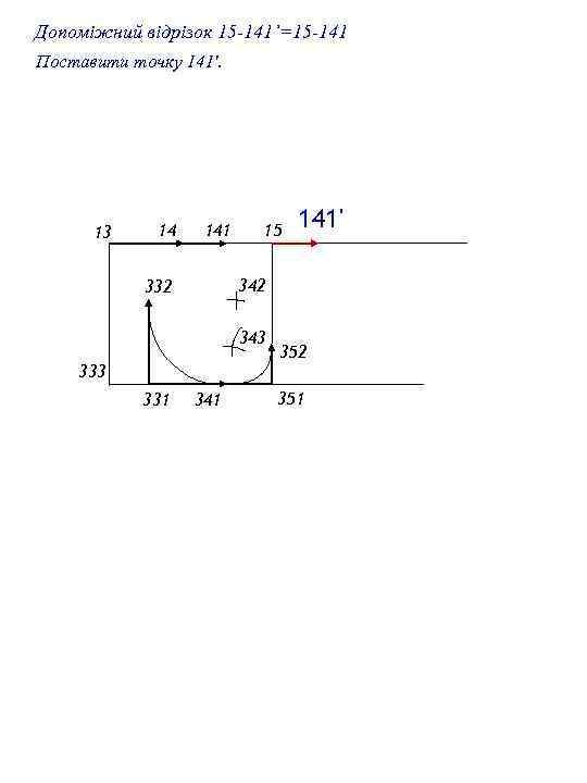 Допоміжний відрізок 15 -141’=15 -141 Поставити точку 141'. 13 14 141 15 342 332