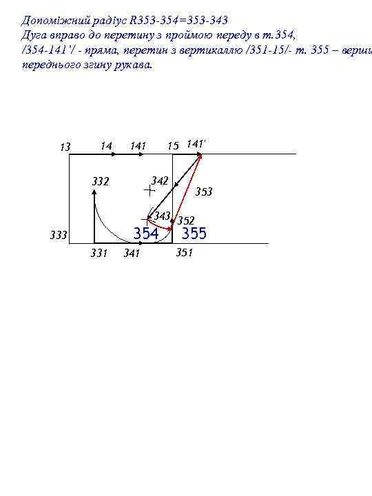 Допоміжний радіус R 353 -354=353 -343 Дуга вправо до перетину з проймою переду в