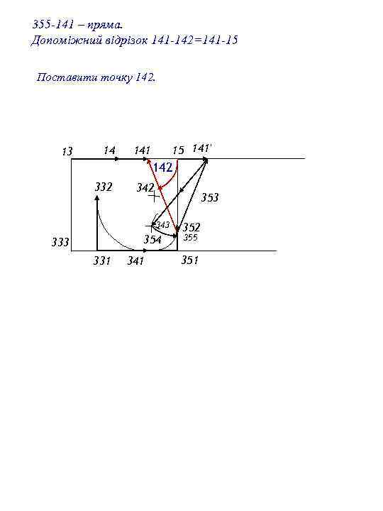 355 -141 – пряма. Допоміжний відрізок 141 -142=141 -15 Поставити точку 142. 13 14