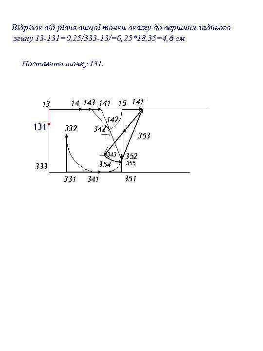 Відрізок від рівня вищої точки окату до вершини заднього згину 13 -131=0, 25/333 -13/=0,