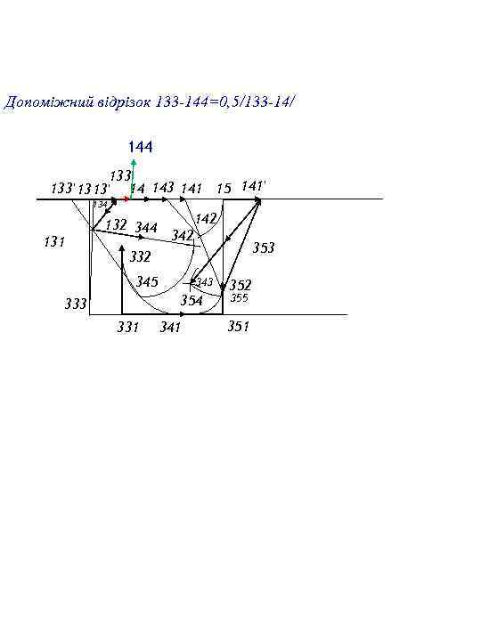 Допоміжний відрізок 133 -144=0, 5/133 -14/ 144 133' 13 13' 14 143 141 15