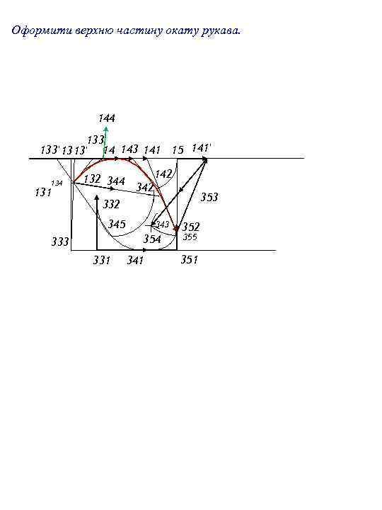 Оформити верхню частину окату рукава. 144 133' 13 13' 14 143 141 15 141'