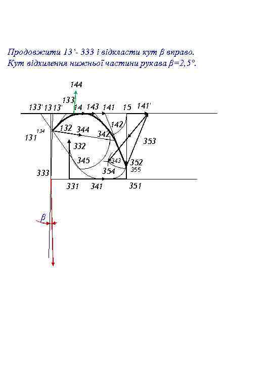 Продовжити 13‘- 333 і відкласти кут β вправо. Кут відхилення нижньої частини рукава β=2,