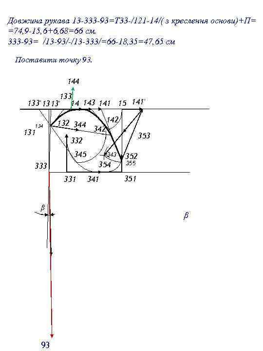 Довжина рукава 13 -333 -93=Т 33 -/121 -14/( з креслення основи)+П= =74, 9 -15,