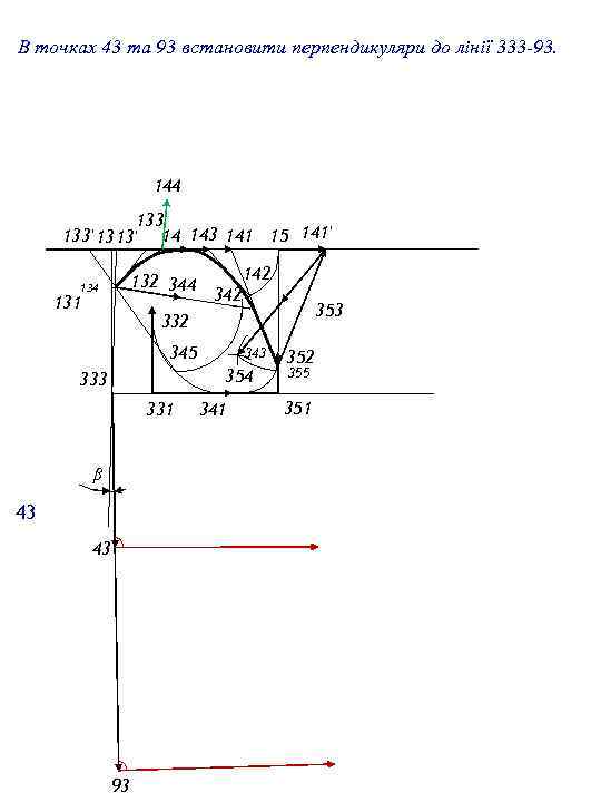 В точках 43 та 93 встановити перпендикуляри до лінії 333 -93. 144 133' 13