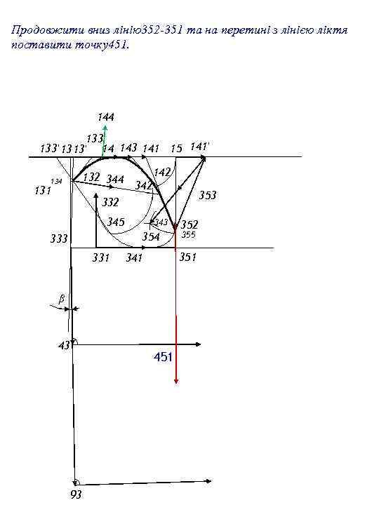 Продовжити вниз лінію352 -351 та на перетині з лінією ліктя поставити точку451. 144 133'