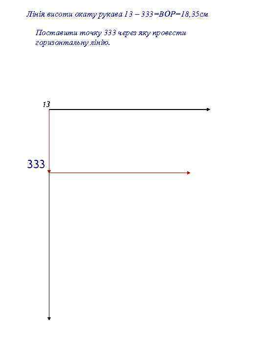 Лінія висоти окату рукава 13 – 333=ВОР=18, 35 см Поставити точку 333 через яку