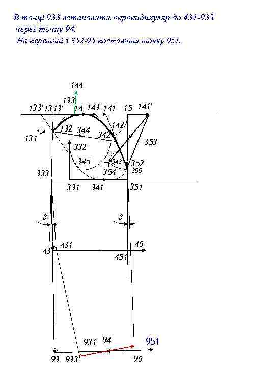 В точці 933 встановити перпендикуляр до 431 -933 через точку 94. На перетині з