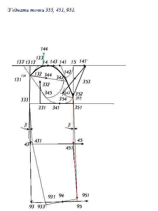 З’єднати точки 355, 451, 951. 144 133' 13 13' 14 143 141 15 141'