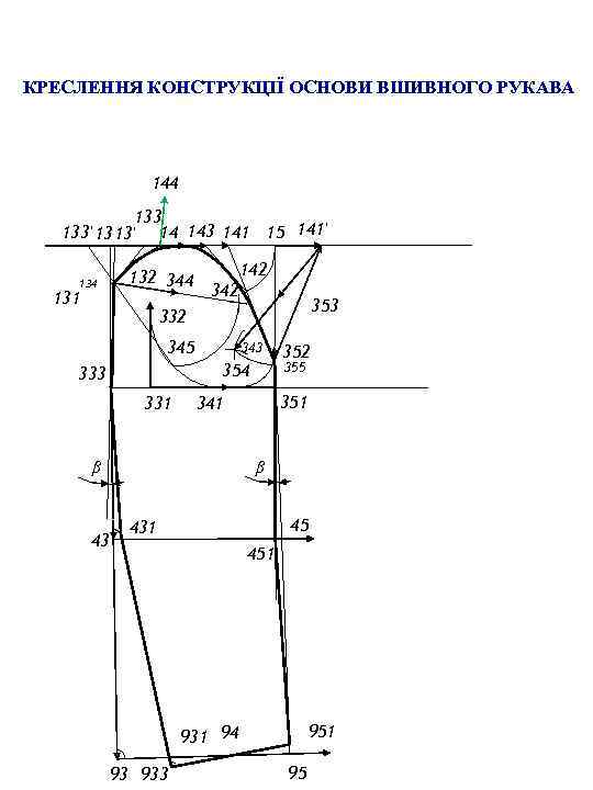 КРЕСЛЕННЯ КОНСТРУКЦІЇ ОСНОВИ ВШИВНОГО РУКАВА 144 133' 13 13' 14 143 141 15 141'
