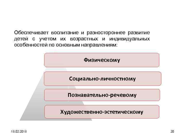 Содержание программы «СЕМЬ-Я» Обеспечивает воспитание и разностороннее развитие детей с учетом их возрастных и