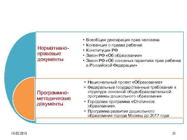 Теоретическое обоснование актуальности программы «СЕМЬ-Я» Нормативноправовые документы Программнометодические документы 18. 02. 2018 • •