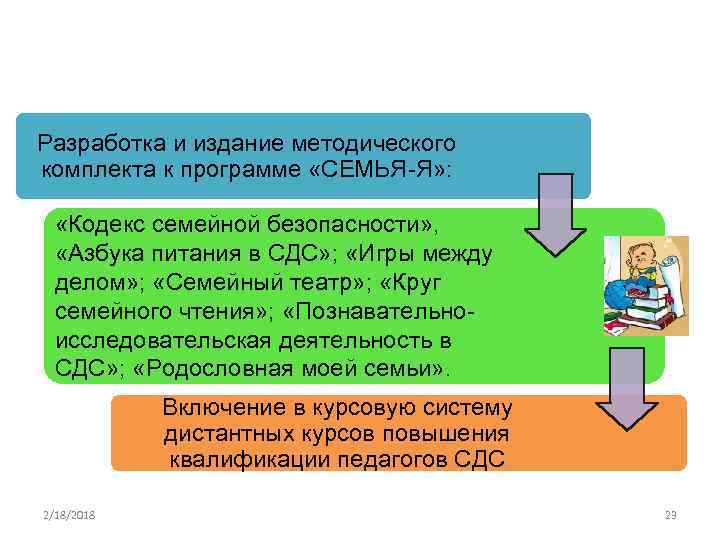 Перспектива развития проекта Разработка и издание методического комплекта к программе «СЕМЬЯ-Я» : «Кодекс семейной