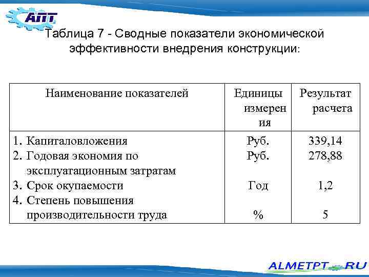 Какой из перечисленных показателей. Сводная таблица показателей экономической эффективности. Показатели экономической эффективности таблица. Расчёт экономической эффективности таблица. Таблица показателиффективносии экономика.