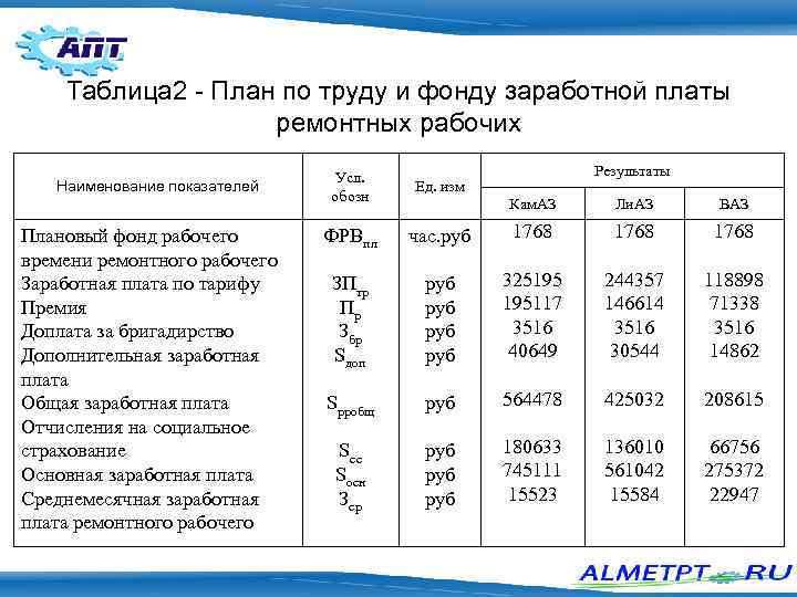 Расчет по плану