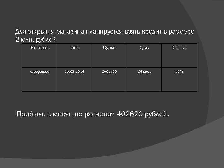 Для открытия магазина планируется взять кредит в размере 2 млн. рублей. Название Дата Сумма