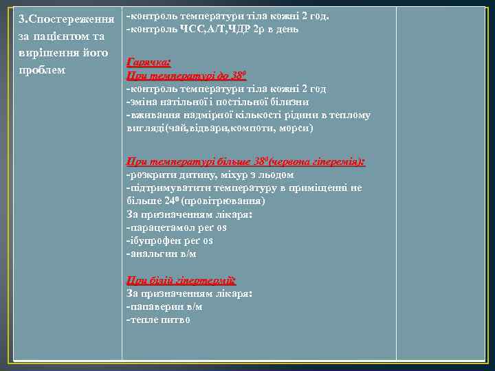 3. Спостереження за пацієнтом та вирішення його проблем -контроль температури тіла кожні 2 год.