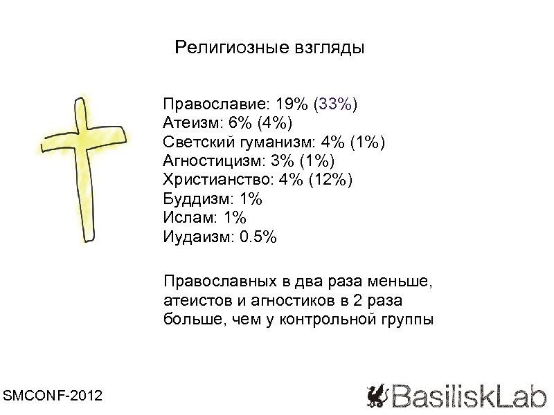 Религиозные взгляды