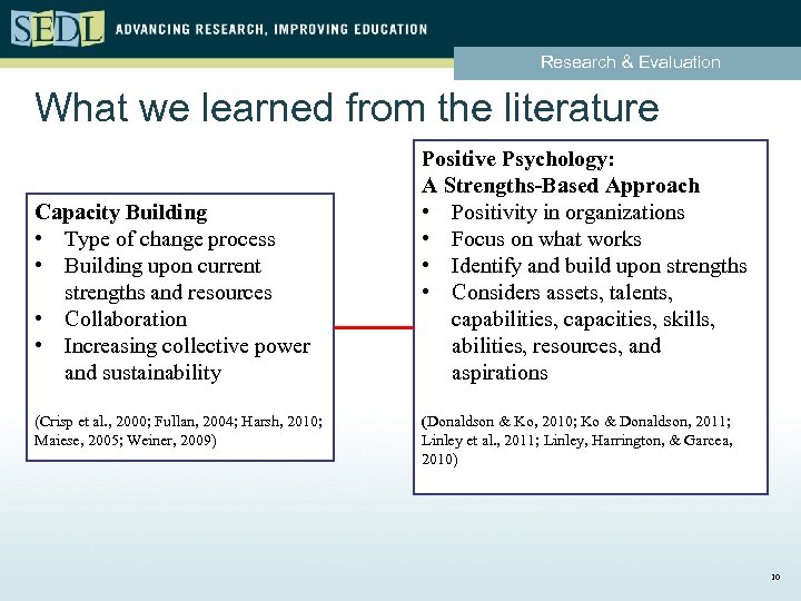 Research & Evaluation What we learned from the literature Capacity Building • Type of